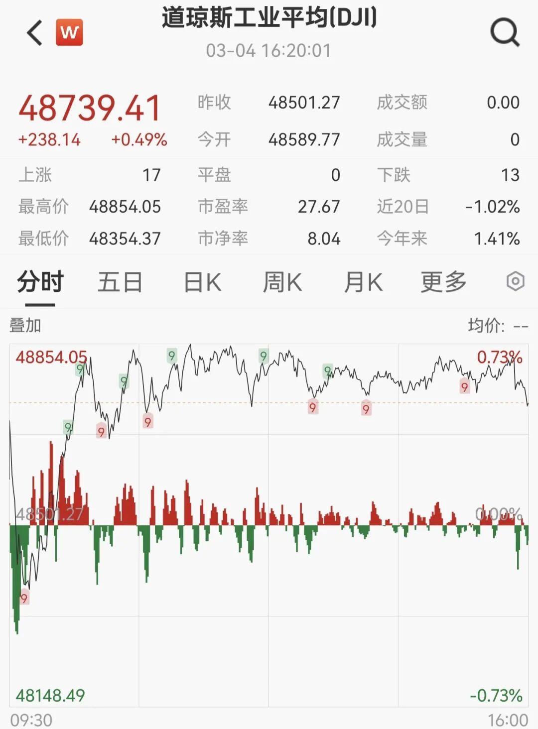 原油,继续大涨!