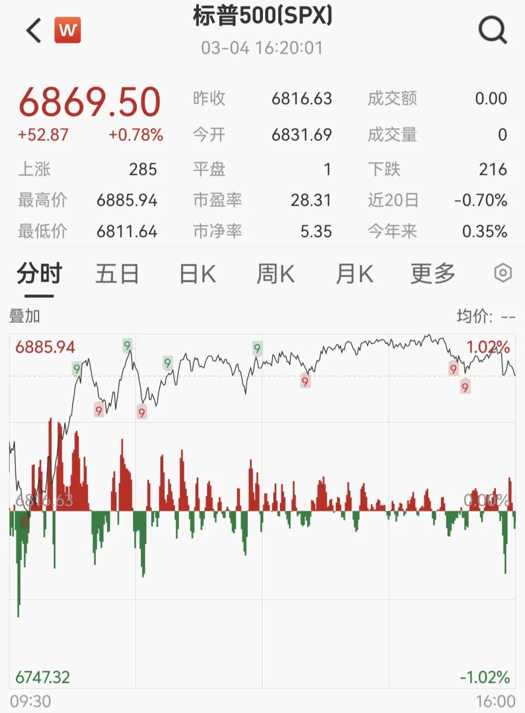 原油,继续大涨!