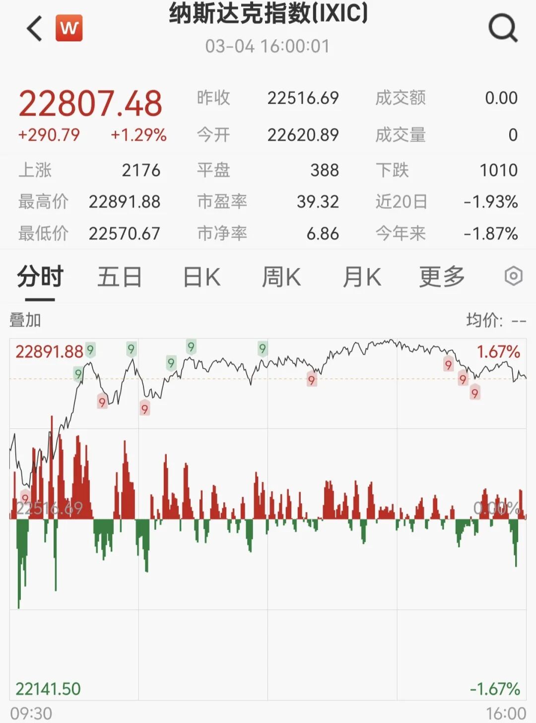 原油,继续大涨!