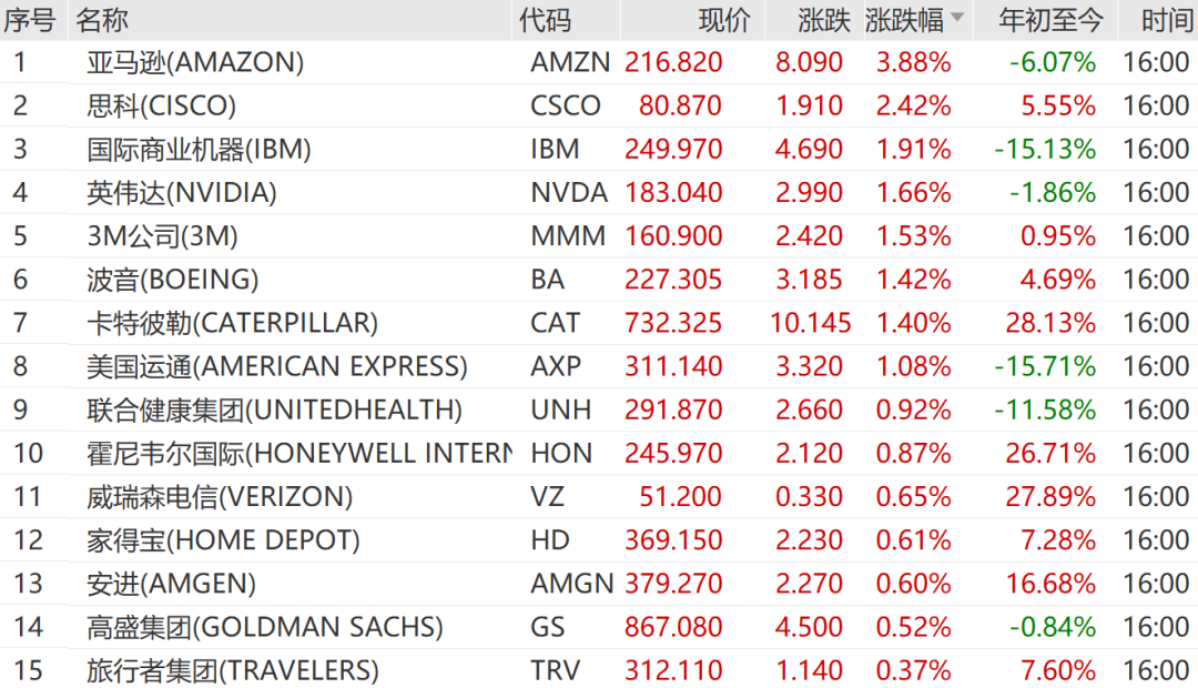 原油,继续大涨!