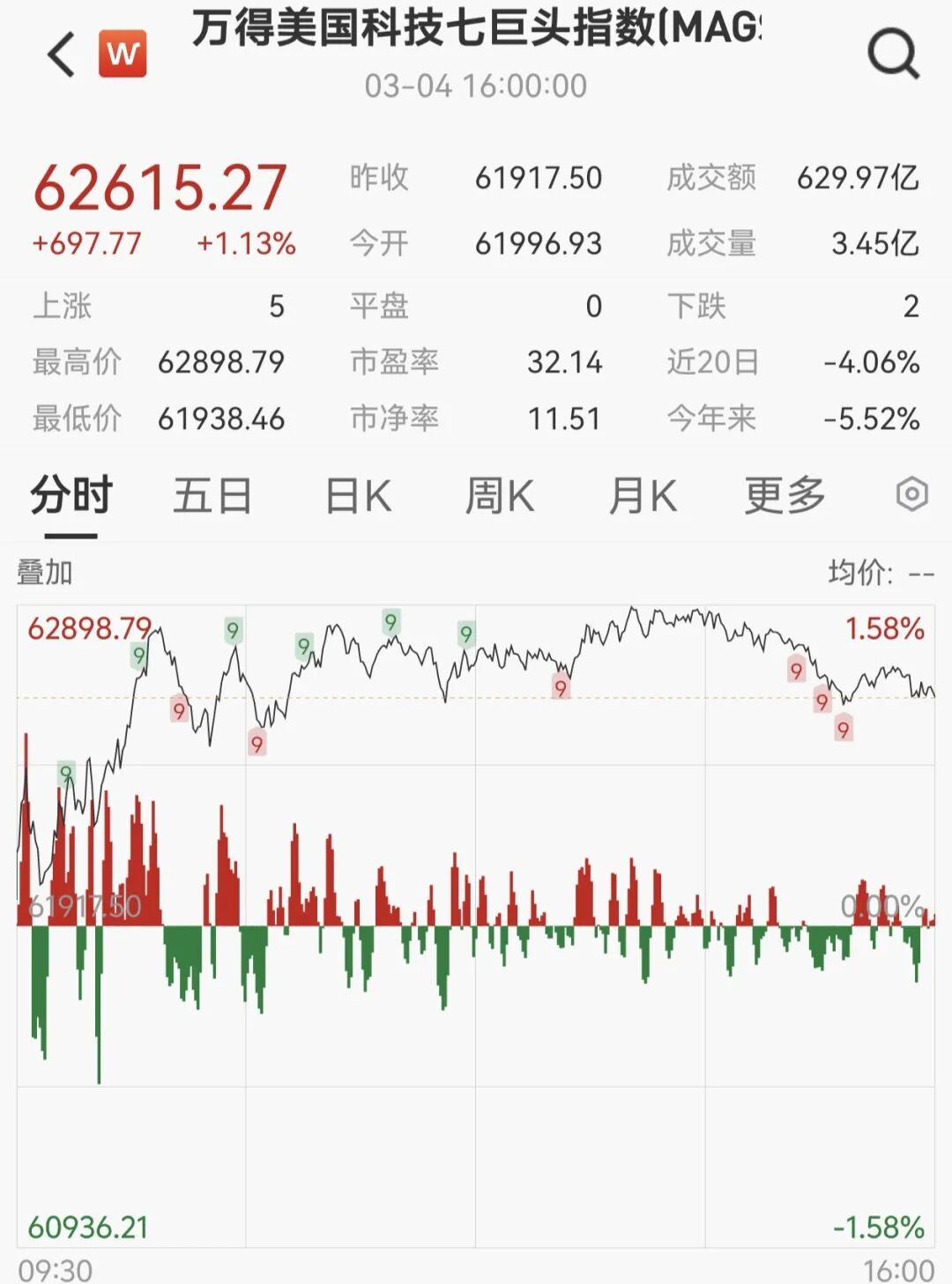 原油,继续大涨!