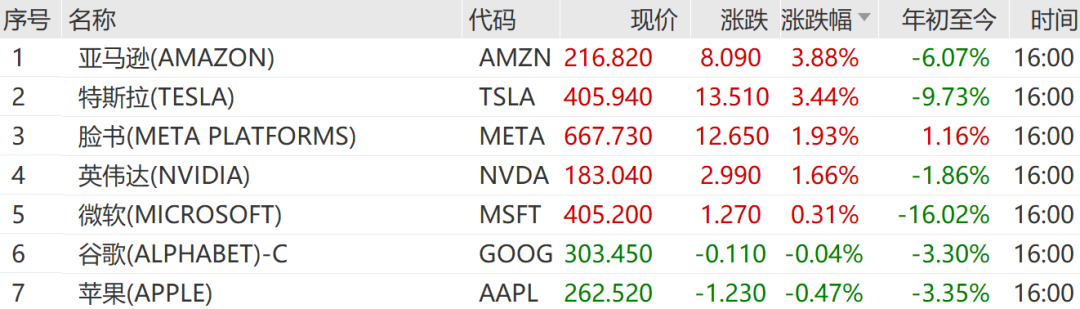 原油,继续大涨!