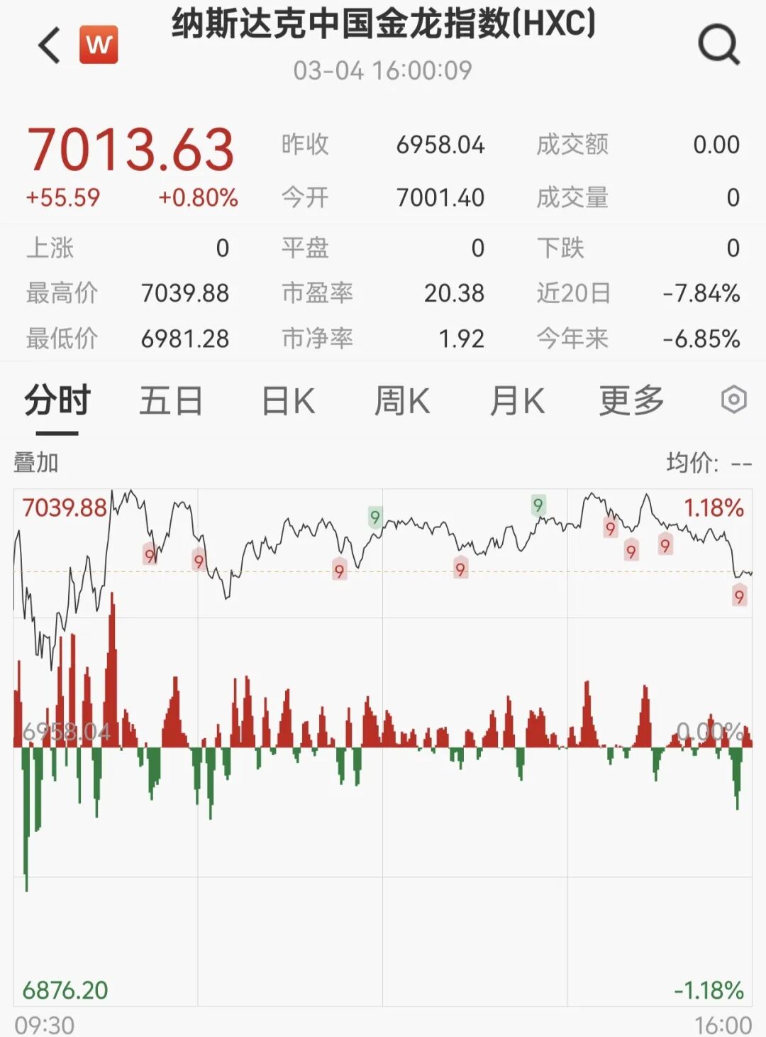 原油,继续大涨!