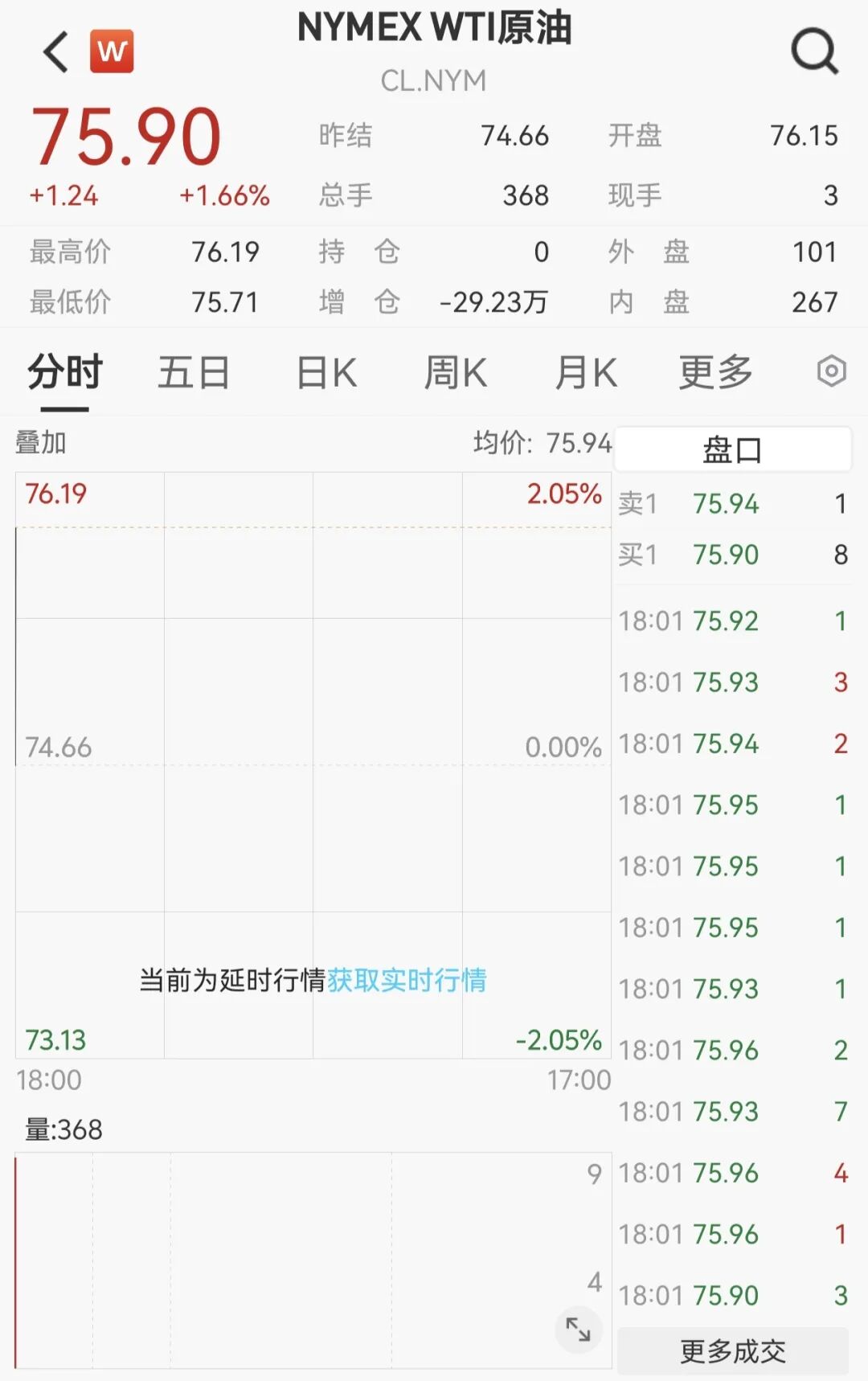 原油,继续大涨!