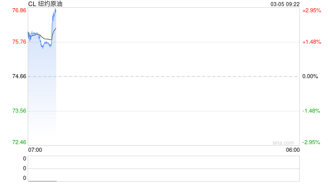 贝森特投喂“定心丸”：油市供应充足 将推更多举措稳波斯湾油运！