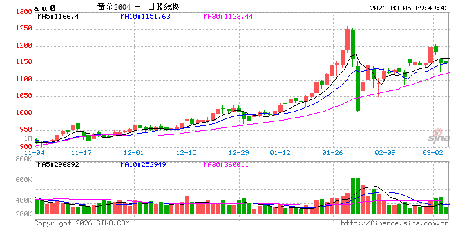 华泰期货:美伊冲突持续 伊朗否认寻求与美国谈判