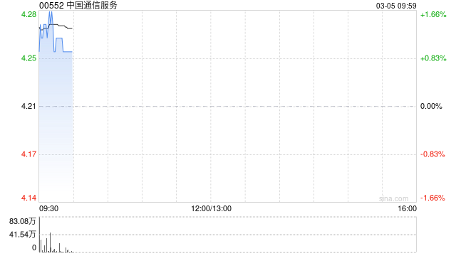 中国通信服务获贝莱德增持1524.4万股 每股作价4.45港元