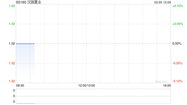 汉国置业附属拟15.42亿日元出售日本大阪酒店物业
