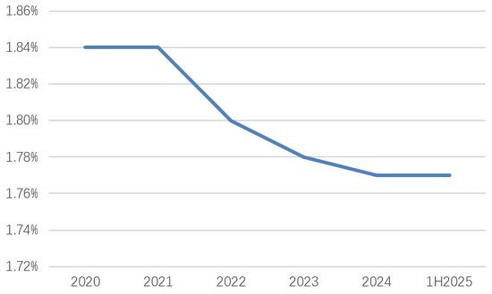 14亿不良债权转至“老友”晋阳资管！晋商银行“轻装上阵”再出发