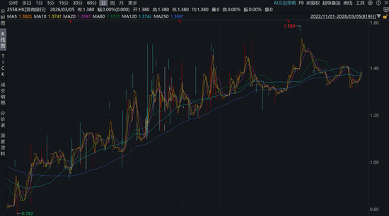 14亿不良债权转至“老友”晋阳资管！晋商银行“轻装上阵”再出发