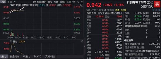 存储“超级周期”印证，三星翻倍式涨价，佰维存储冲击两连板！“全芯”科创芯片ETF（589190）猛涨超3%