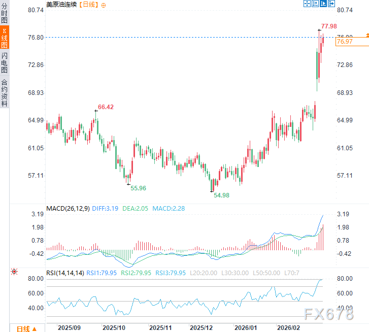 油价飙涨+海峡封锁，全球央行恐将陷入“滞胀噩梦”！
