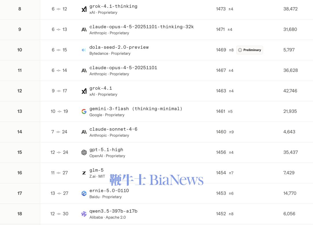 林俊旸离开千问，会改变什么？