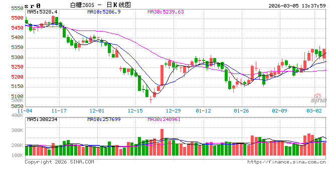 光大期货软商品类日报3.5