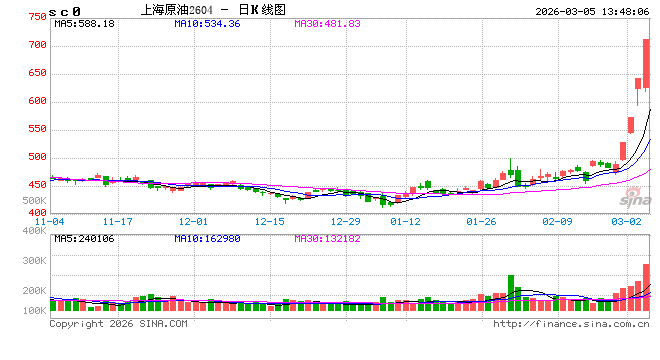 光大期货能源化工类日报3.5