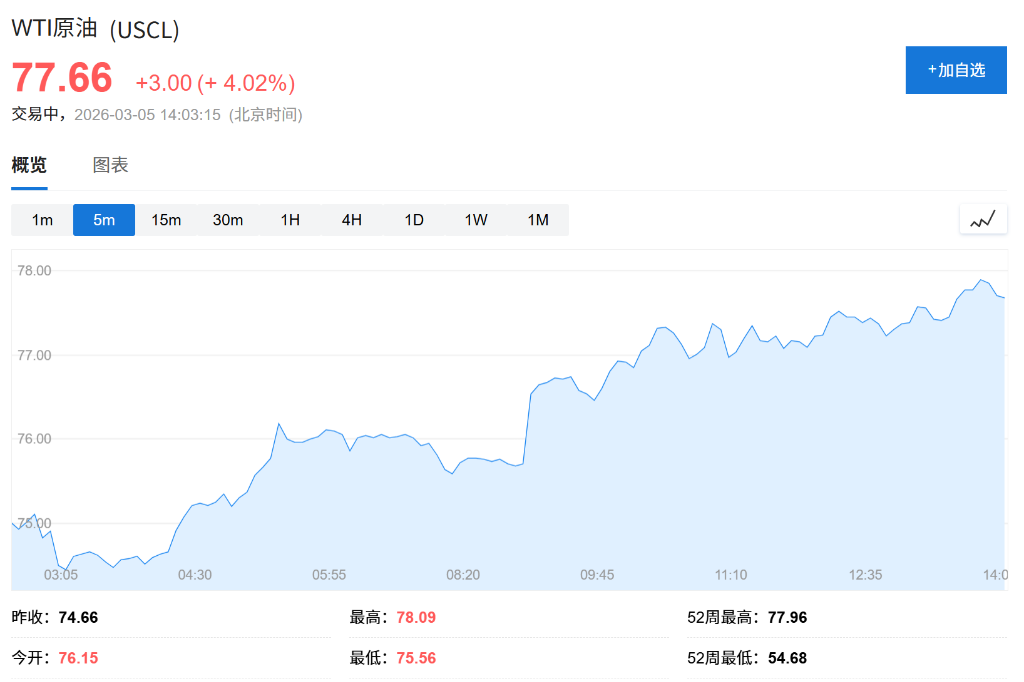 油价拉升！科威特近海一油轮爆炸漏油，伊拉克原油出口受阻