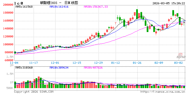 光大期货有色金属类日报3.5
