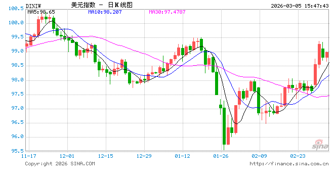 特朗普正式提名沃什，鲍威尔会以理事身份“留守”到2028年吗