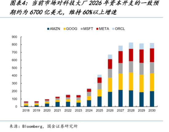 全市场都在战火里面找 HALO