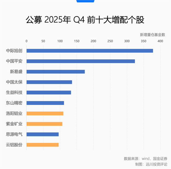 全市场都在战火里面找 HALO