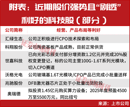A股，突发利好！明天继续数涨停板？