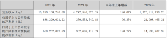 营收破百亿！德明利：AI这波红利，我吃到了