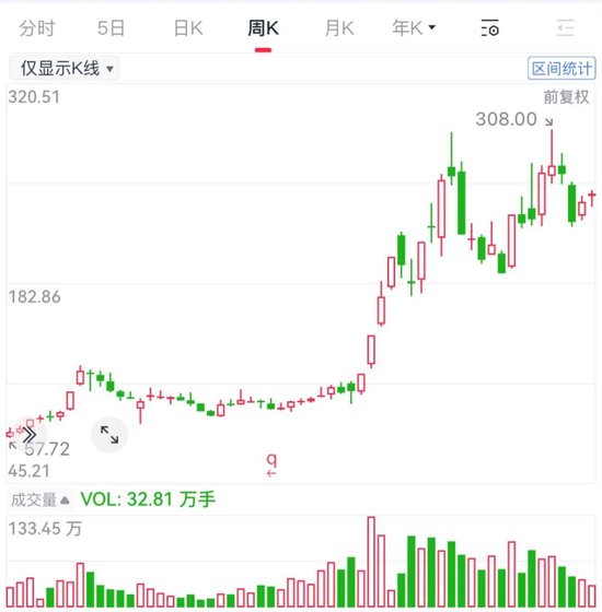 营收破百亿！德明利：AI这波红利，我吃到了