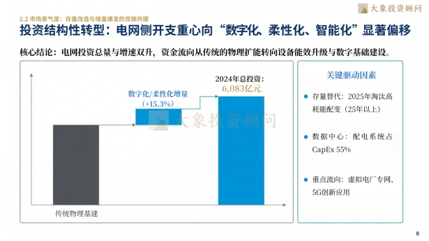 大象研究院发布《2026年智能电网行业研究报告》