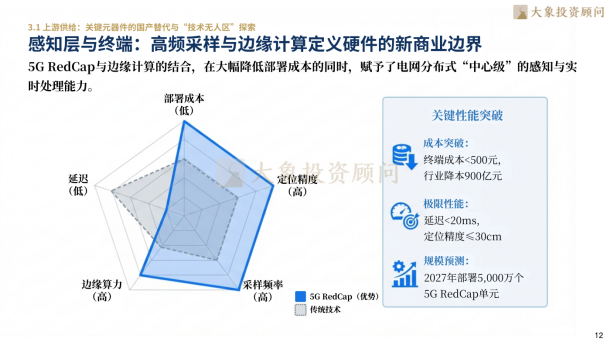 大象研究院发布《2026年智能电网行业研究报告》