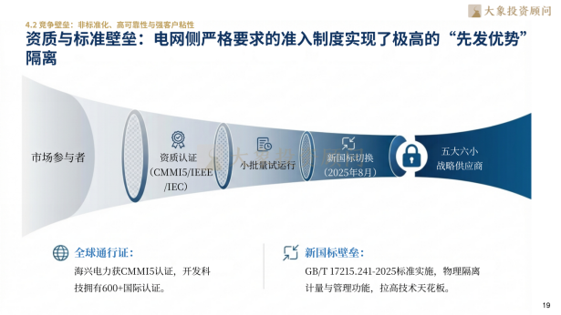 大象研究院发布《2026年智能电网行业研究报告》