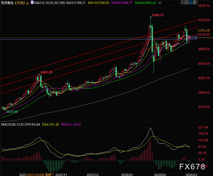中东降温为何黄金反涨 背后何种力量在较量