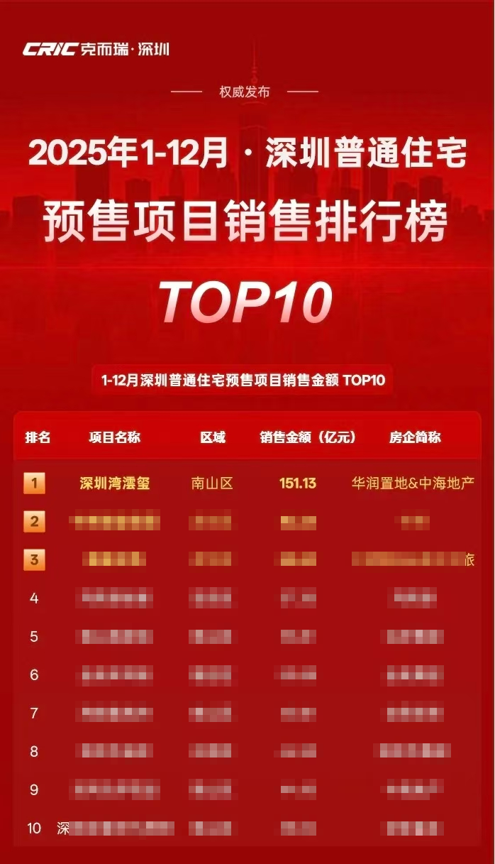 重要的变化，即将到来！