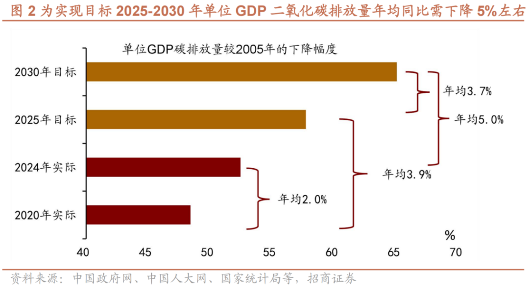 政府工作报告部署新任务，2026能源、双碳新机遇在哪