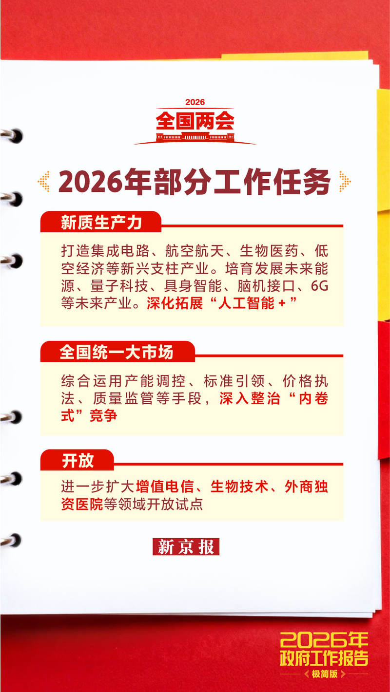 新闻8点见丨2026年政府工作报告里的“民生红包”请查收