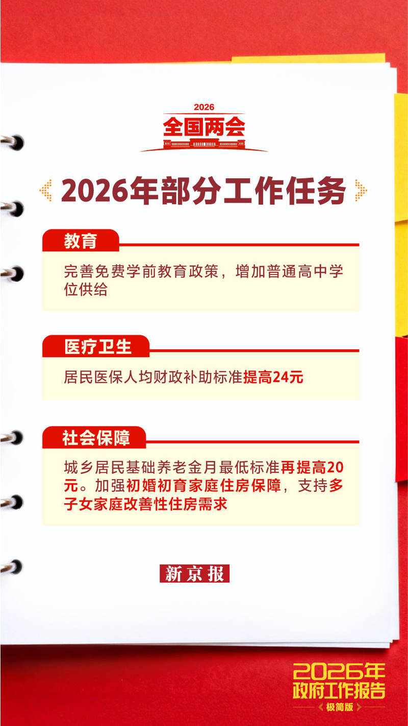 新闻8点见丨2026年政府工作报告里的“民生红包”请查收