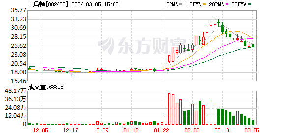 亚玛顿：项目公司亚玛顿玻璃工业有限公司已经注册完成并且完成境外投资备案手续