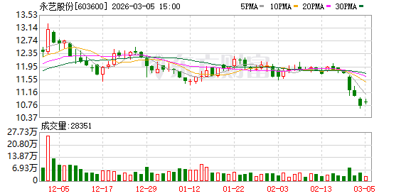 永艺股份：公司作为高新技术企业享受相关优惠政策