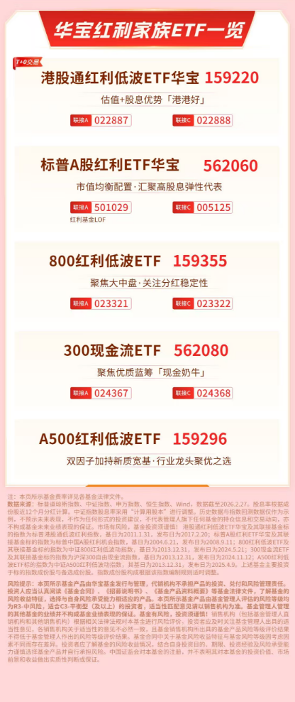 高股息资产展现震荡防御价值 | 红利情报局（3月5日）