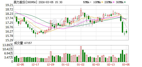 英力股份2025年营收净利双增 拟合计派发现金股利超净利润