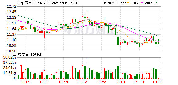 中粮资本：公司价值建设正稳步推进