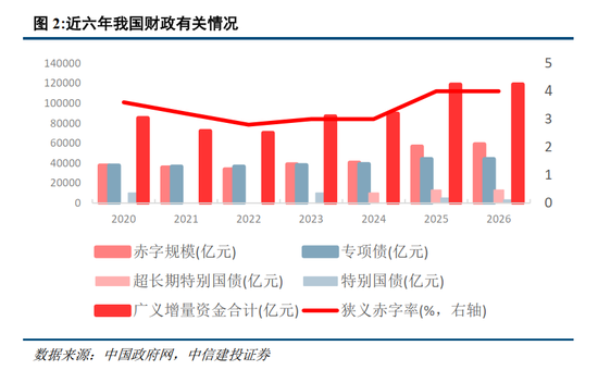 中信建投胡玉玮：2026年政府工作报告学习体会