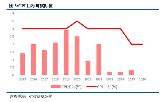 中信建投胡玉玮：2026年政府工作报告学习体会
