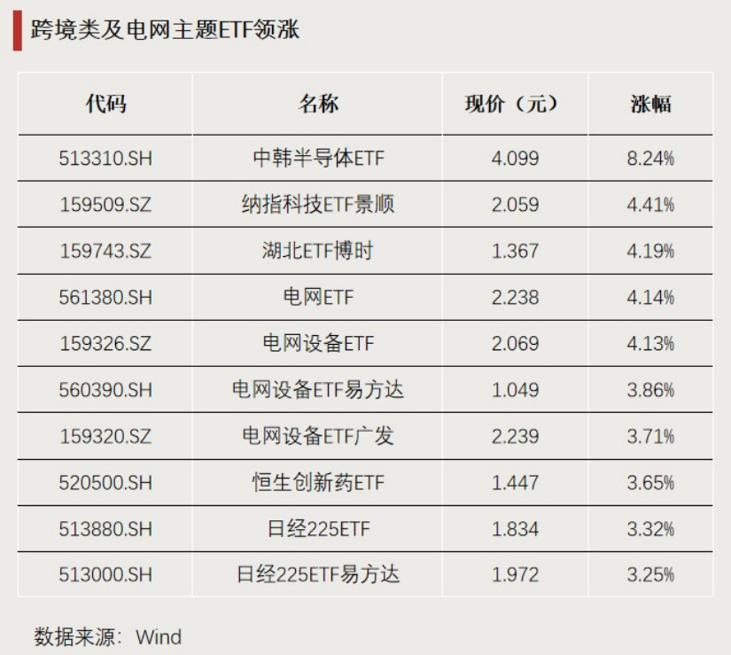 这些ETF，显著“吸金”