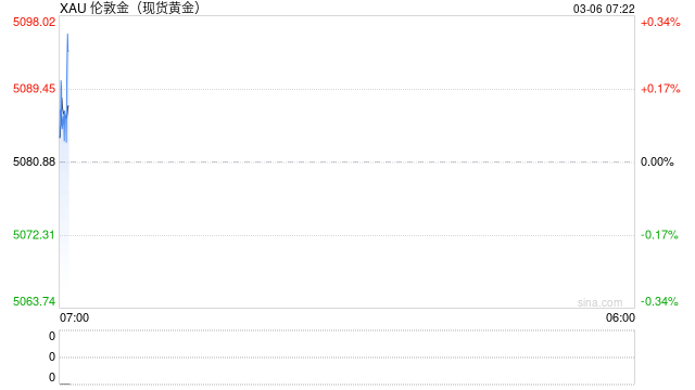 地缘溢价渐退，“压力测试”后金价上行动能走弱