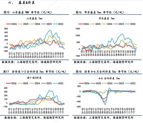 【沥青日报】沥青价格日内尾盘跳水，盘面积攒的地缘情绪传导至现货