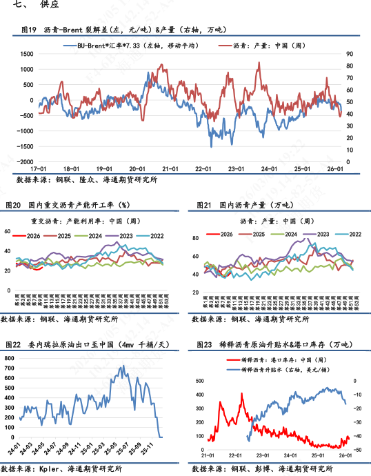 【沥青日报】沥青价格日内尾盘跳水，盘面积攒的地缘情绪传导至现货