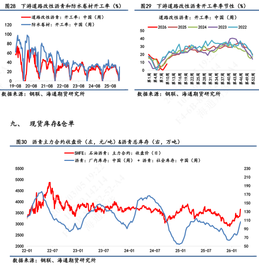 【沥青日报】沥青价格日内尾盘跳水，盘面积攒的地缘情绪传导至现货