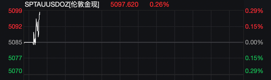 黄金、白银，直线拉升！美国全球关税、中东，大消息！