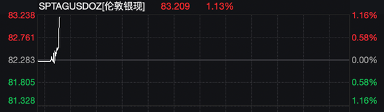 黄金、白银，直线拉升！美国全球关税、中东，大消息！