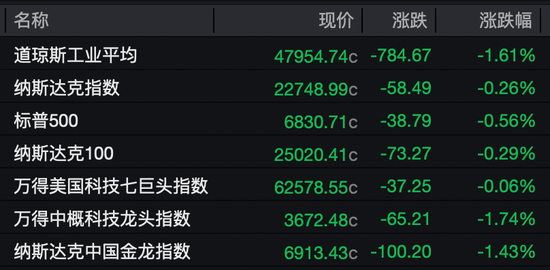 黄金、白银，直线拉升！美国全球关税、中东，大消息！
